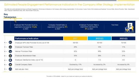 Employee_Engagement_To_Increase_Production_Capacity_And_Satisfaction_Ppt_PowerPoint_Presentation_Complete_Deck_With_Slides_Slide_24.jpg