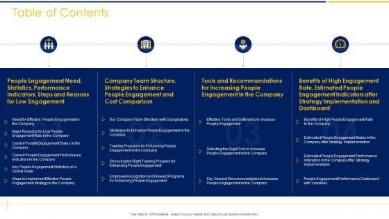 Employee_Engagement_To_Increase_Production_Capacity_And_Satisfaction_Ppt_PowerPoint_Presentation_Complete_Deck_With_Slides_Slide_3.jpg