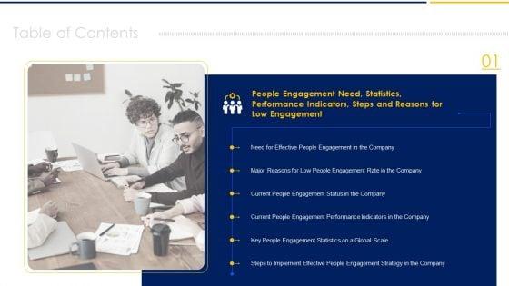 Employee_Engagement_To_Increase_Production_Capacity_And_Satisfaction_Ppt_PowerPoint_Presentation_Complete_Deck_With_Slides_Slide_4.jpg