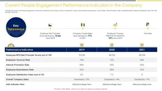 Employee_Engagement_To_Increase_Production_Capacity_And_Satisfaction_Ppt_PowerPoint_Presentation_Complete_Deck_With_Slides_Slide_8.jpg
