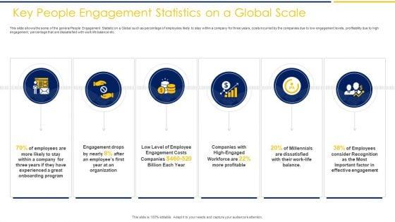 Employee_Engagement_To_Increase_Production_Capacity_And_Satisfaction_Ppt_PowerPoint_Presentation_Complete_Deck_With_Slides_Slide_9.jpg
