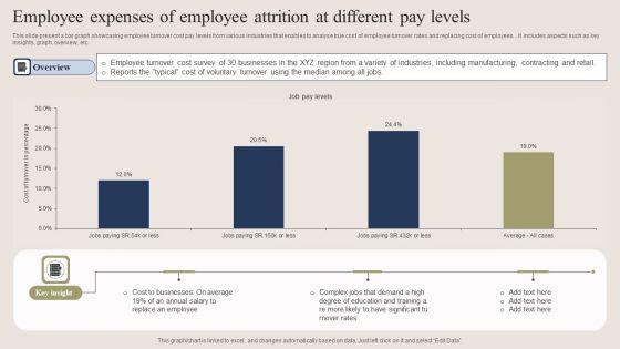 Employee_Expenses_Of_Employee_Attrition_At_Different_Pay_Levels_Formats_PDF_Slide_1.jpg