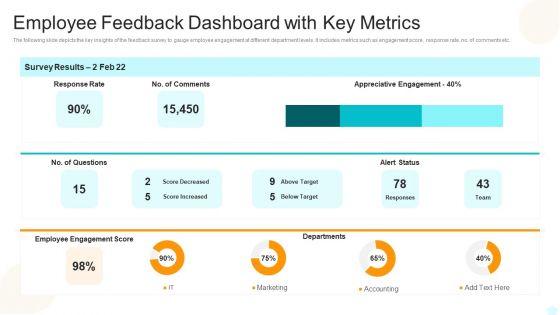 Employee_Feedback_Dashboard_With_Key_Metrics_Elements_PDF_Slide_1.jpg