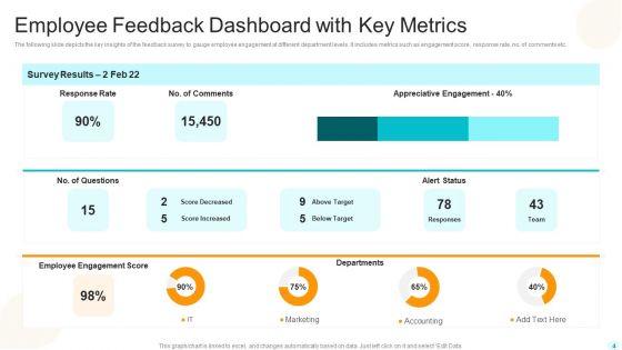 Employee_Feedback_Ppt_PowerPoint_Presentation_Complete_Deck_With_Slides_Slide_4.jpg