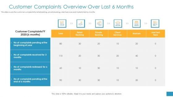 Employee_Grievance_Handling_Process_Customer_Complaints_Overview_Over_Last_6_Months_Rules_PDF_Slide_1.jpg