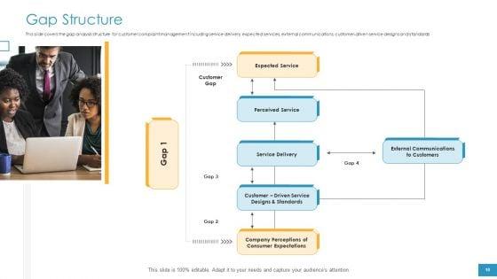 Employee_Grievance_Handling_Process_Ppt_PowerPoint_Presentation_Complete_Deck_With_Slides_Slide_10.jpg