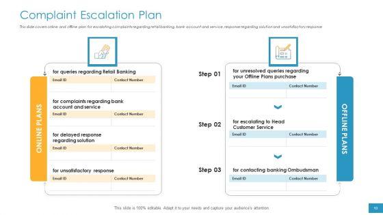 Employee_Grievance_Handling_Process_Ppt_PowerPoint_Presentation_Complete_Deck_With_Slides_Slide_13.jpg