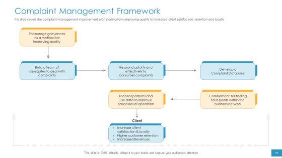 Employee_Grievance_Handling_Process_Ppt_PowerPoint_Presentation_Complete_Deck_With_Slides_Slide_17.jpg