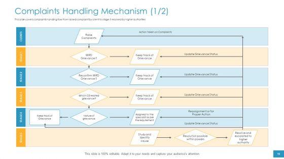 Employee_Grievance_Handling_Process_Ppt_PowerPoint_Presentation_Complete_Deck_With_Slides_Slide_19.jpg