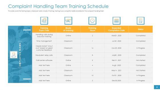 Employee_Grievance_Handling_Process_Ppt_PowerPoint_Presentation_Complete_Deck_With_Slides_Slide_25.jpg