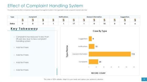 Employee_Grievance_Handling_Process_Ppt_PowerPoint_Presentation_Complete_Deck_With_Slides_Slide_31.jpg