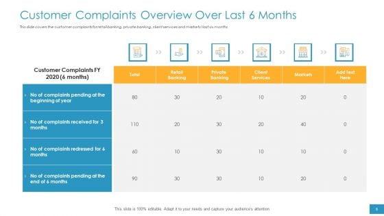 Employee_Grievance_Handling_Process_Ppt_PowerPoint_Presentation_Complete_Deck_With_Slides_Slide_5.jpg