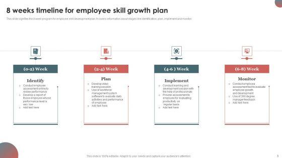 Employee_Growth_Ppt_PowerPoint_Presentation_Complete_Deck_With_Slides_Slide_3.jpg