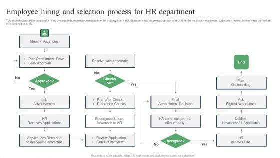 Employee_Hiring_And_Selection_Process_For_HR_Department_Ppt_PowerPoint_Presentation_Model_Deck_PDF_Slide_1.jpg