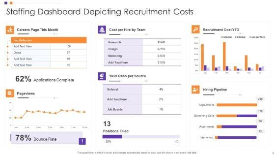 Employee_Hiring_Dashboard_Ppt_PowerPoint_Presentation_Complete_Deck_With_Slides_Slide_4.jpg