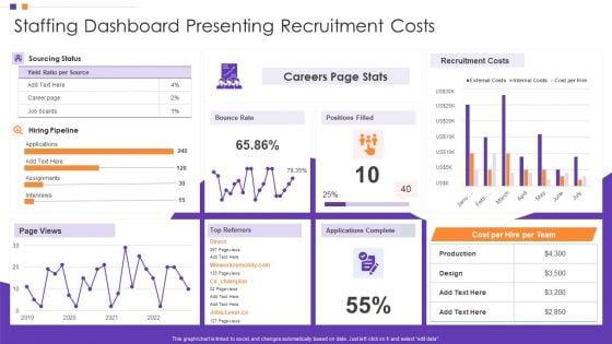 Employee_Hiring_Dashboard_Ppt_PowerPoint_Presentation_Complete_Deck_With_Slides_Slide_7.jpg