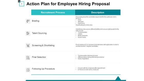 Employee_Hiring_Proposal_Ppt_PowerPoint_Presentation_Complete_Deck_With_Slides_Slide_9.jpg