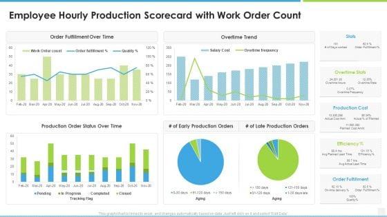 Employee_Hourly_Production_Scorecard_With_Work_Order_Count_Balanced_Scorecard_For_Manufacturing_Workforce_Pictures_PDF_Slide_1.jpg