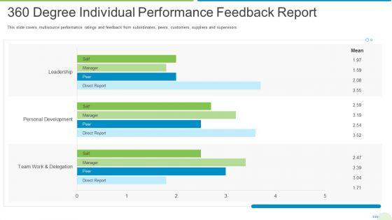 Employee_Journey_In_Company_360_Degree_Individual_Performance_Feedback_Report_Guidelines_PDF_Slide_1.jpg