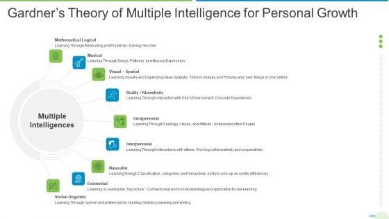 Employee_Journey_In_Company_Gardners_Theory_Of_Multiple_Intelligence_For_Personal_Growth_Background_PDF_Slide_1.jpg