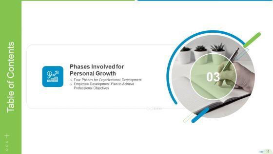 Employee_Journey_In_Company_Ppt_PowerPoint_Presentation_Complete_Deck_With_Slides_Slide_13.jpg