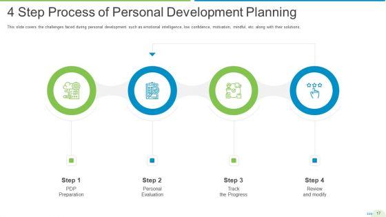 Employee_Journey_In_Company_Ppt_PowerPoint_Presentation_Complete_Deck_With_Slides_Slide_17.jpg