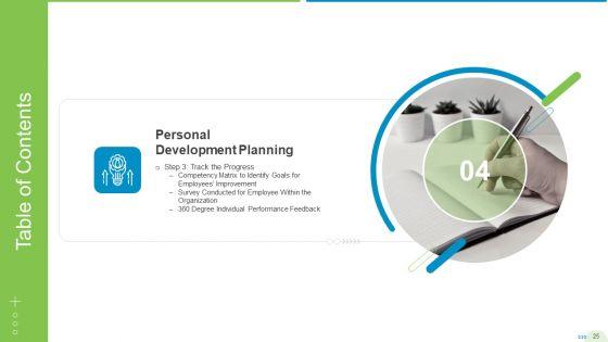 Employee_Journey_In_Company_Ppt_PowerPoint_Presentation_Complete_Deck_With_Slides_Slide_25.jpg