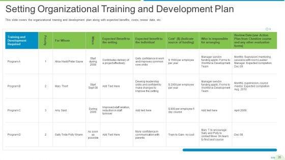 Employee_Journey_In_Company_Ppt_PowerPoint_Presentation_Complete_Deck_With_Slides_Slide_35.jpg