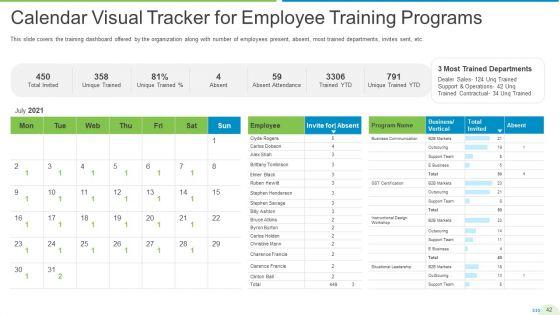 Employee_Journey_In_Company_Ppt_PowerPoint_Presentation_Complete_Deck_With_Slides_Slide_42.jpg