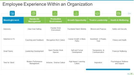 Employee_Journey_In_Company_Ppt_PowerPoint_Presentation_Complete_Deck_With_Slides_Slide_45.jpg