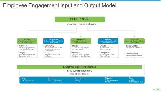 Employee_Journey_In_Company_Ppt_PowerPoint_Presentation_Complete_Deck_With_Slides_Slide_47.jpg
