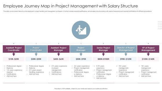 Employee_Journey_Map_In_Project_Management_With_Salary_Structure_Introduction_PDF_Slide_1.jpg