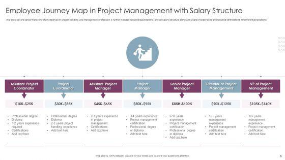 Employee_Journey_Map_Ppt_PowerPoint_Presentation_Complete_Deck_With_Slides_Slide_6.jpg