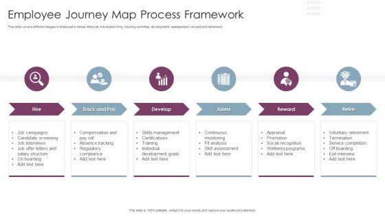 Employee_Journey_Map_Process_Framework_Ppt_Portfolio_Icons_PDF_Slide_1.jpg