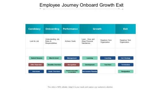 Employee_Journey_Onboard_Growth_Exit_Ppt_PowerPoint_Presentation_Icon_Slide_1.jpg