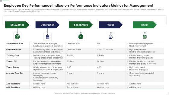 Employee_Key_Performance_Indicators_Performance_Indicators_Metrics_For_Management_Professional_PDF_Slide_1.jpg
