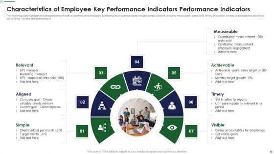 Employee_Key_Performance_Indicators_Ppt_PowerPoint_Presentation_Complete_Deck_With_Slides_Slide_12.jpg