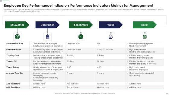 Employee_Key_Performance_Indicators_Ppt_PowerPoint_Presentation_Complete_Deck_With_Slides_Slide_13.jpg