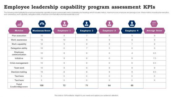 Employee_Leadership_Capability_Program_Assessment_Kpis_Ppt_Infographic_Template_Topics_PDF_Slide_1.jpg