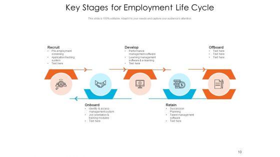 Employee_Lifecycle_Employment_Continuous_Ppt_PowerPoint_Presentation_Complete_Deck_Slide_10.jpg