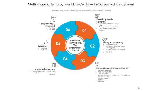 Employee_Lifecycle_Employment_Continuous_Ppt_PowerPoint_Presentation_Complete_Deck_Slide_11.jpg