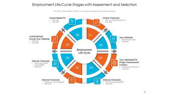 Employee_Lifecycle_Employment_Continuous_Ppt_PowerPoint_Presentation_Complete_Deck_Slide_2.jpg