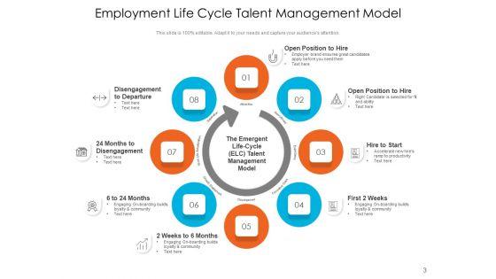 Employee_Lifecycle_Employment_Continuous_Ppt_PowerPoint_Presentation_Complete_Deck_Slide_3.jpg