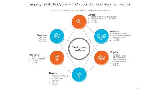 Employee_Lifecycle_Employment_Continuous_Ppt_PowerPoint_Presentation_Complete_Deck_Slide_4.jpg