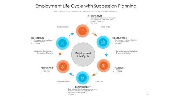 Employee_Lifecycle_Employment_Continuous_Ppt_PowerPoint_Presentation_Complete_Deck_Slide_5.jpg