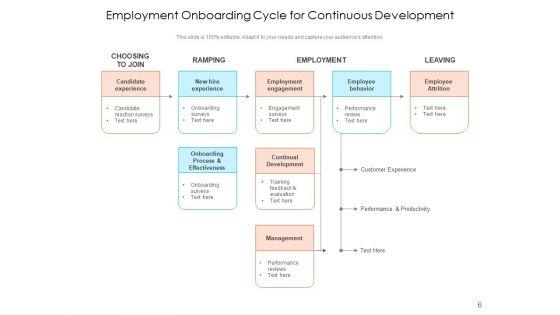 Employee_Lifecycle_Employment_Continuous_Ppt_PowerPoint_Presentation_Complete_Deck_Slide_6.jpg