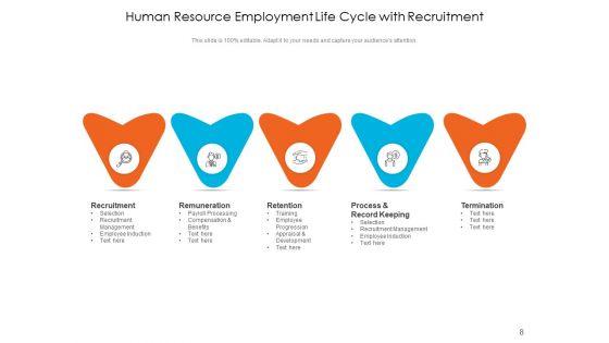 Employee_Lifecycle_Employment_Continuous_Ppt_PowerPoint_Presentation_Complete_Deck_Slide_8.jpg