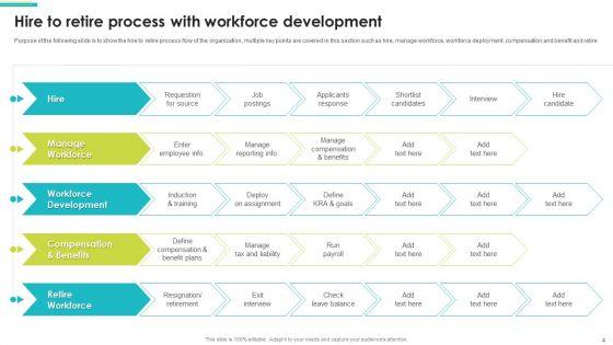 Employee_Lifecycle_Value_Streams_Ppt_PowerPoint_Presentation_Complete_Deck_With_Slides_Slide_4.jpg