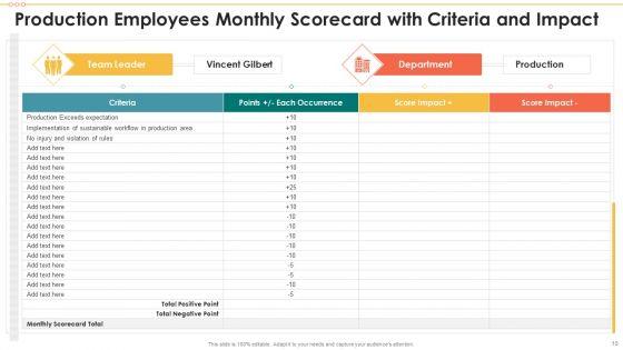 Employee_Management_Scorecard_Ppt_PowerPoint_Presentation_Complete_Deck_With_Slides_Slide_10.jpg