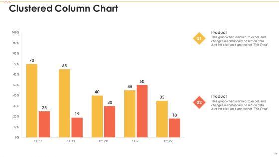 Employee_Management_Scorecard_Ppt_PowerPoint_Presentation_Complete_Deck_With_Slides_Slide_17.jpg